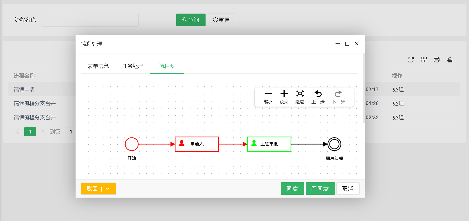 简单、轻巧、灵活的PHP工作流引擎,多环境支持