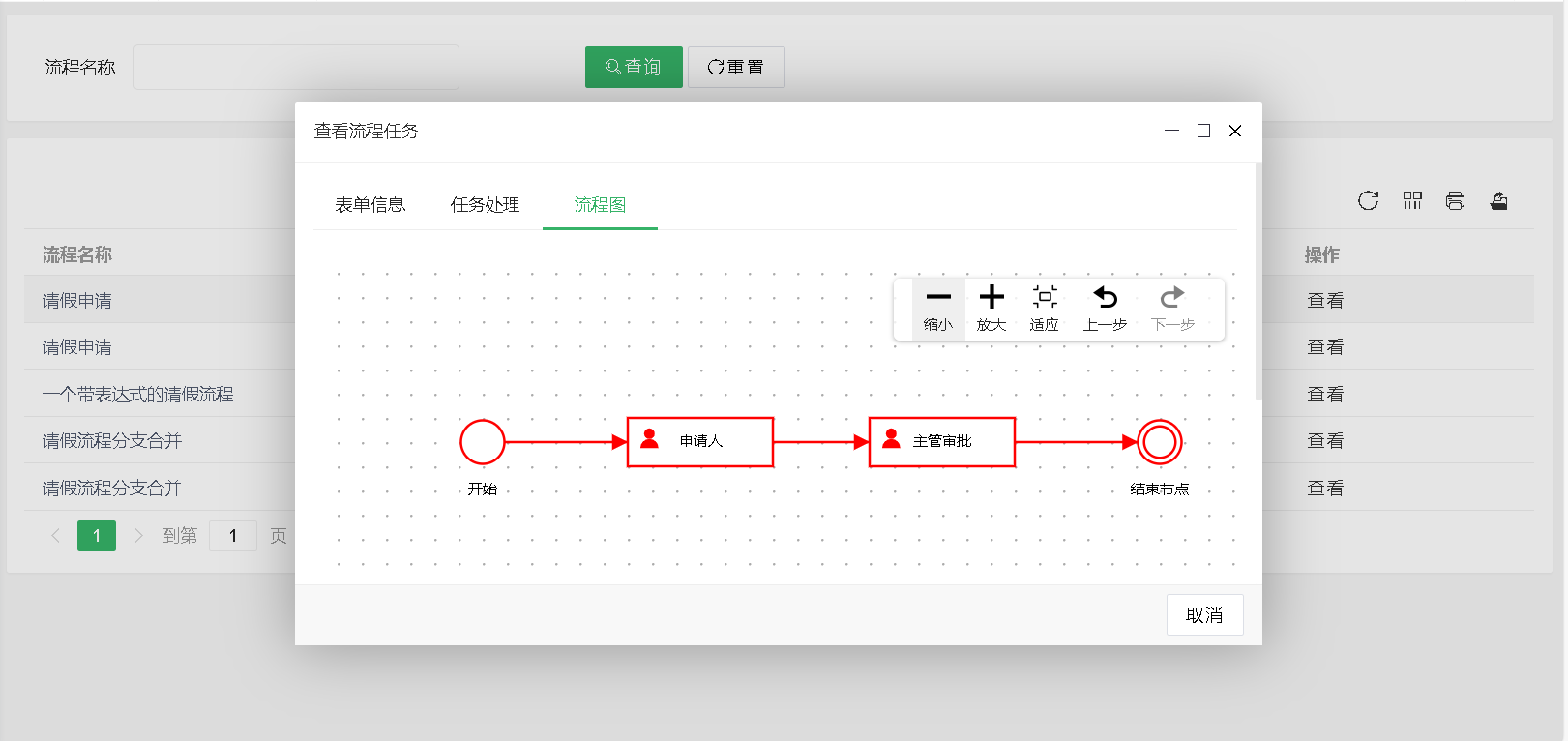 简单、轻巧、灵活的PHP工作流引擎,多环境支持