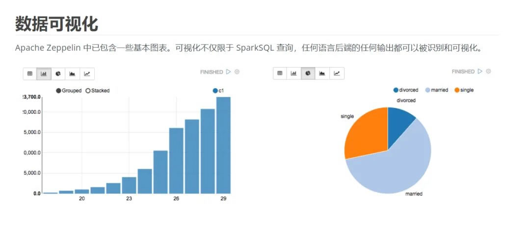 基于Web的笔记工具，支持交互式数据分析，企业级文档在线协作平台源码