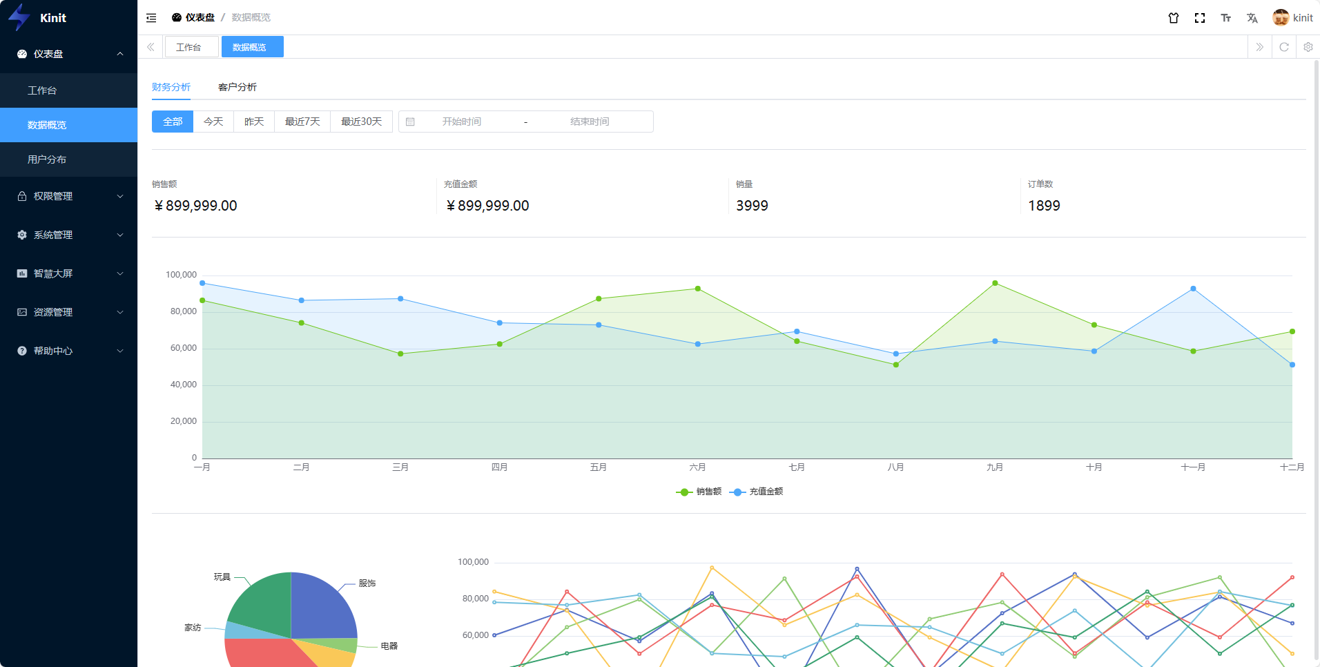 FastAPI + vue3 前后端分离后台管理系统，包含PC端，微信小程序端。快速开发平台，毫无保留给个人及企业免 ...