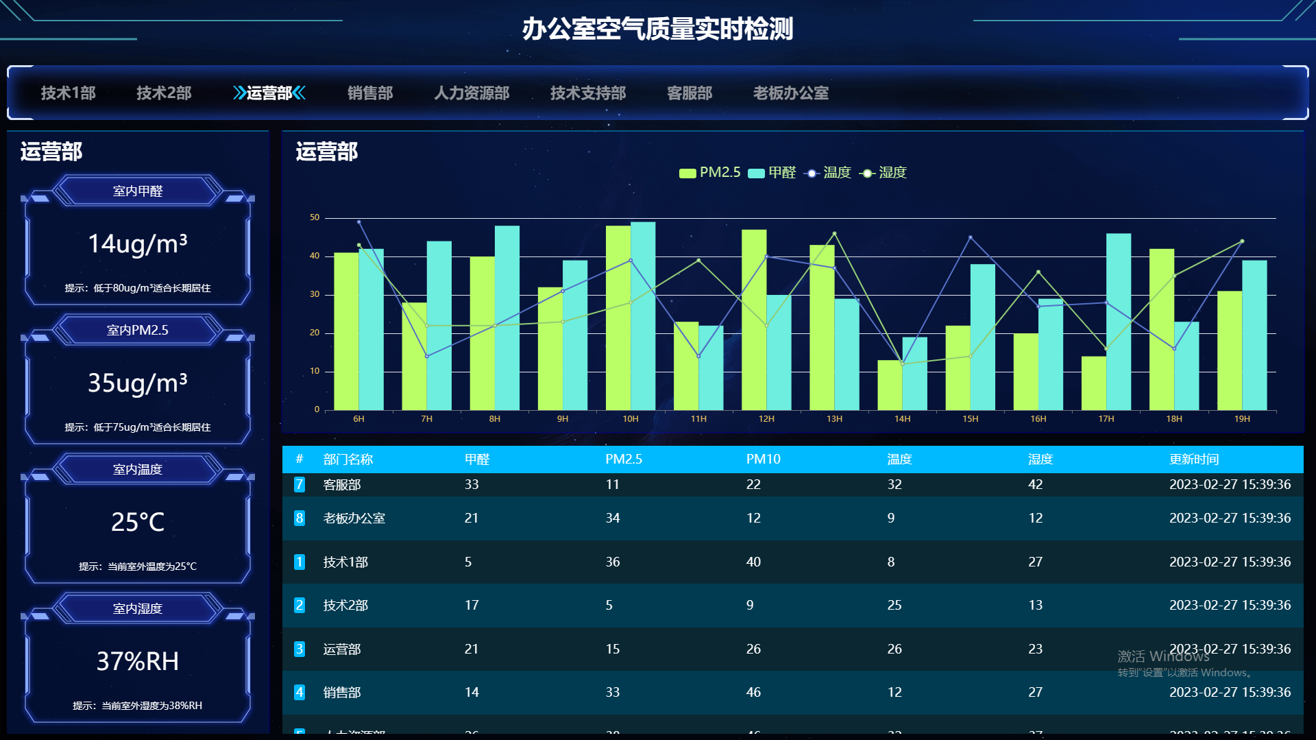 FastAPI + vue3 前后端分离后台管理系统，包含PC端，微信小程序端。快速开发平台，毫无保留给个人及企业免 ...