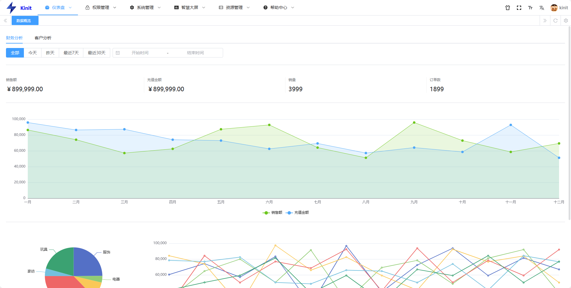 FastAPI + vue3 前后端分离后台管理系统，包含PC端，微信小程序端。快速开发平台，毫无保留给个人及企业免 ...