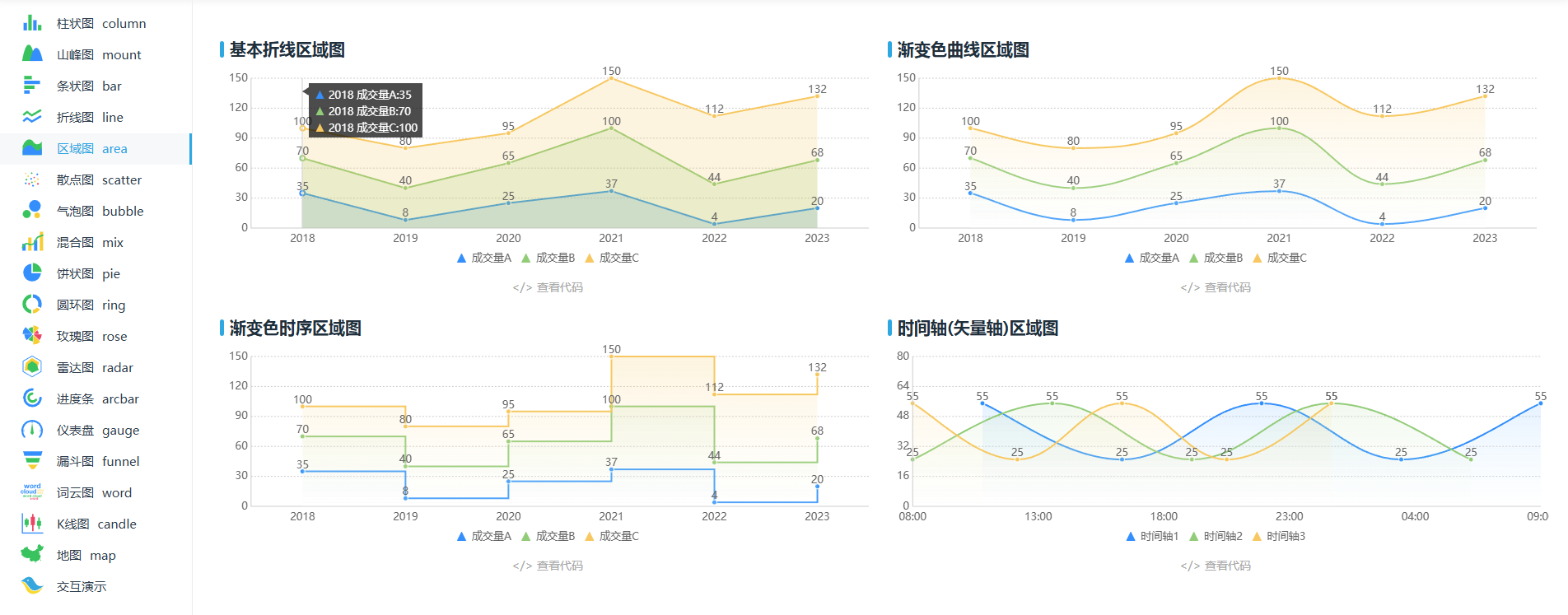 高性能跨平台图表库，支持H5、APP、小程序,基于 Canvas API 开发的适用于所有前端应用的图表库 ... ... ...