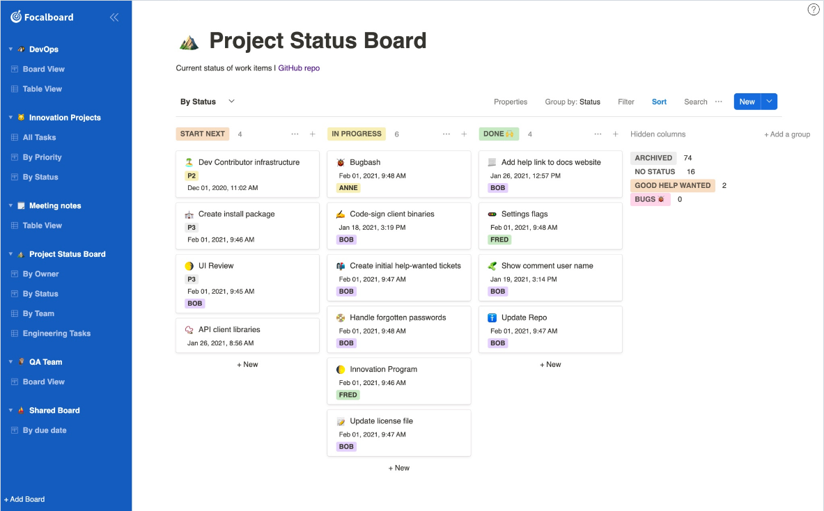 媲美飞书的开源团队协作利器的源码，类似于 Trello、Notion 和 Asana 的功能和界面 ...