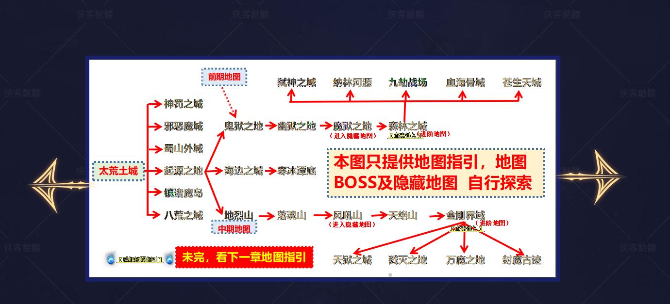 侠客骷髅神器单职业版[GOM引擎]