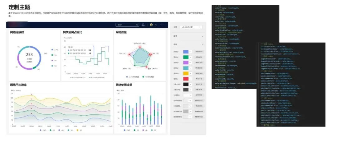 一套完全兼容 ECharts 的 API,功能强大的前端可视化图表库