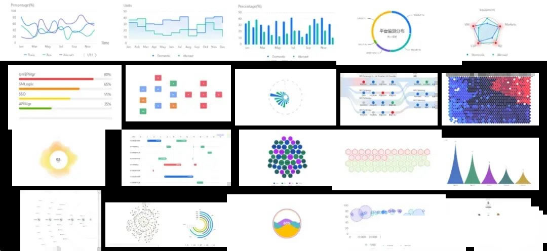 一套完全兼容 ECharts 的 API,功能强大的前端可视化图表库