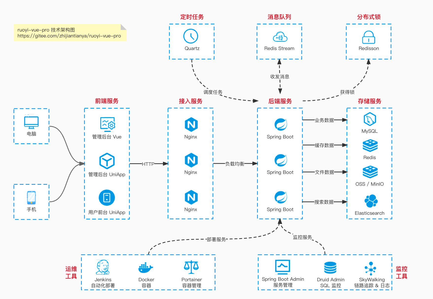 java商城系统源码，基于 Vue + Uniapp 实现，支持分销、拼团、砍价、秒杀、优惠券、积分、会员等级、小程序 ...