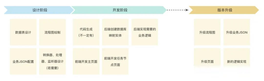 傻瓜工作流工具,流程中业务数据管理工具，致力于提供傻瓜式的数据管理服务 ...
