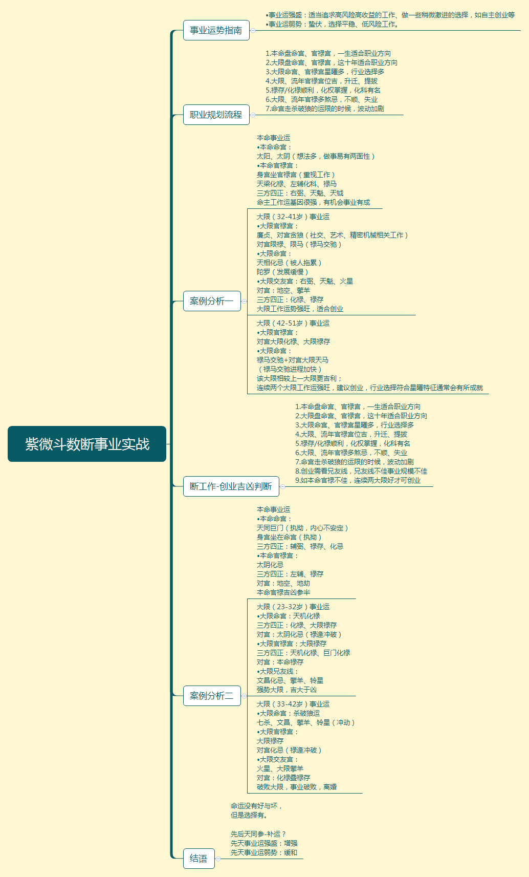 [紫微斗数]23紫微斗数断事业实战