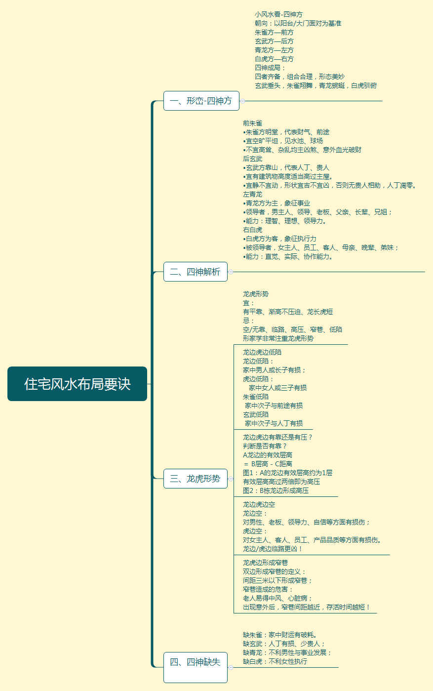 [紫微斗数]30住宅风水布局要诀
