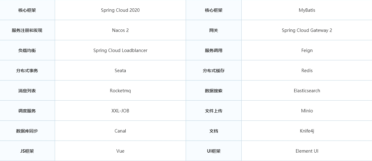 微服务商城系统 分布式商城系统 微服务B2B2C电商商城系统