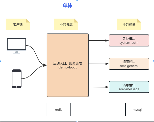 快速高性能的开发平台，毫无保留可免费使用 高度封装统一，使用简单，却不失灵活和扩展性 ...