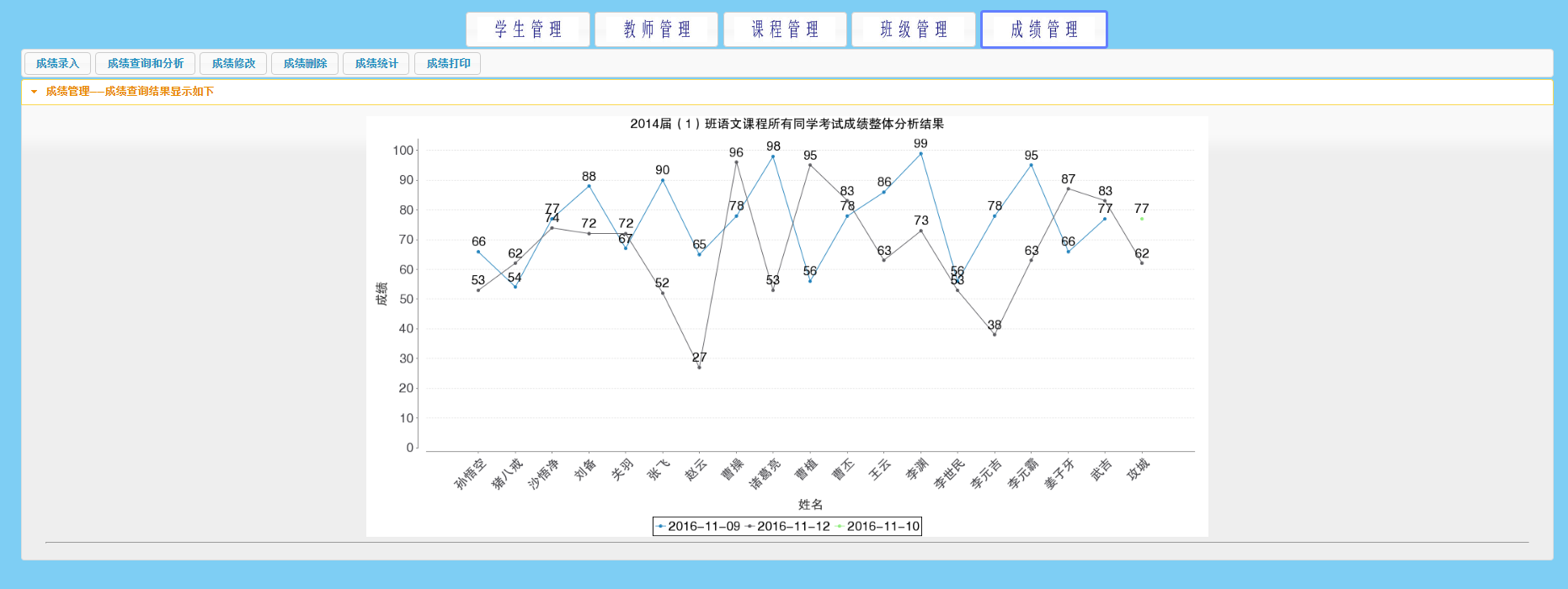 一款非常美的学生成绩管理系统源码 学生成绩管理分析系统 java源码