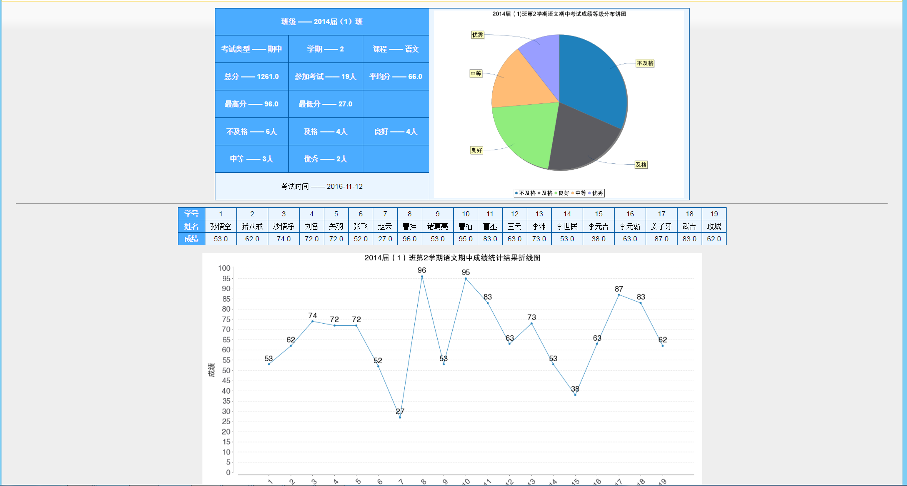 一款非常美的学生成绩管理系统源码 学生成绩管理分析系统 java源码