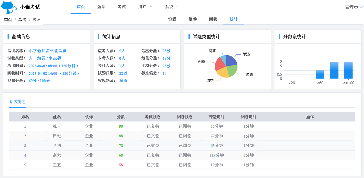 适用于中小型企业的在线考试  候选人扫码答题，面试官提前了解候选人的基础能力； 部门内部考试，管理者及  ...