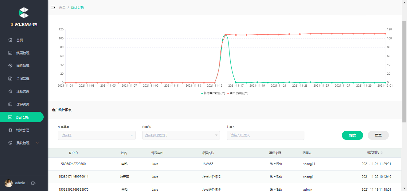 一款以客户为中心应用于市场销售的CRM管理系统