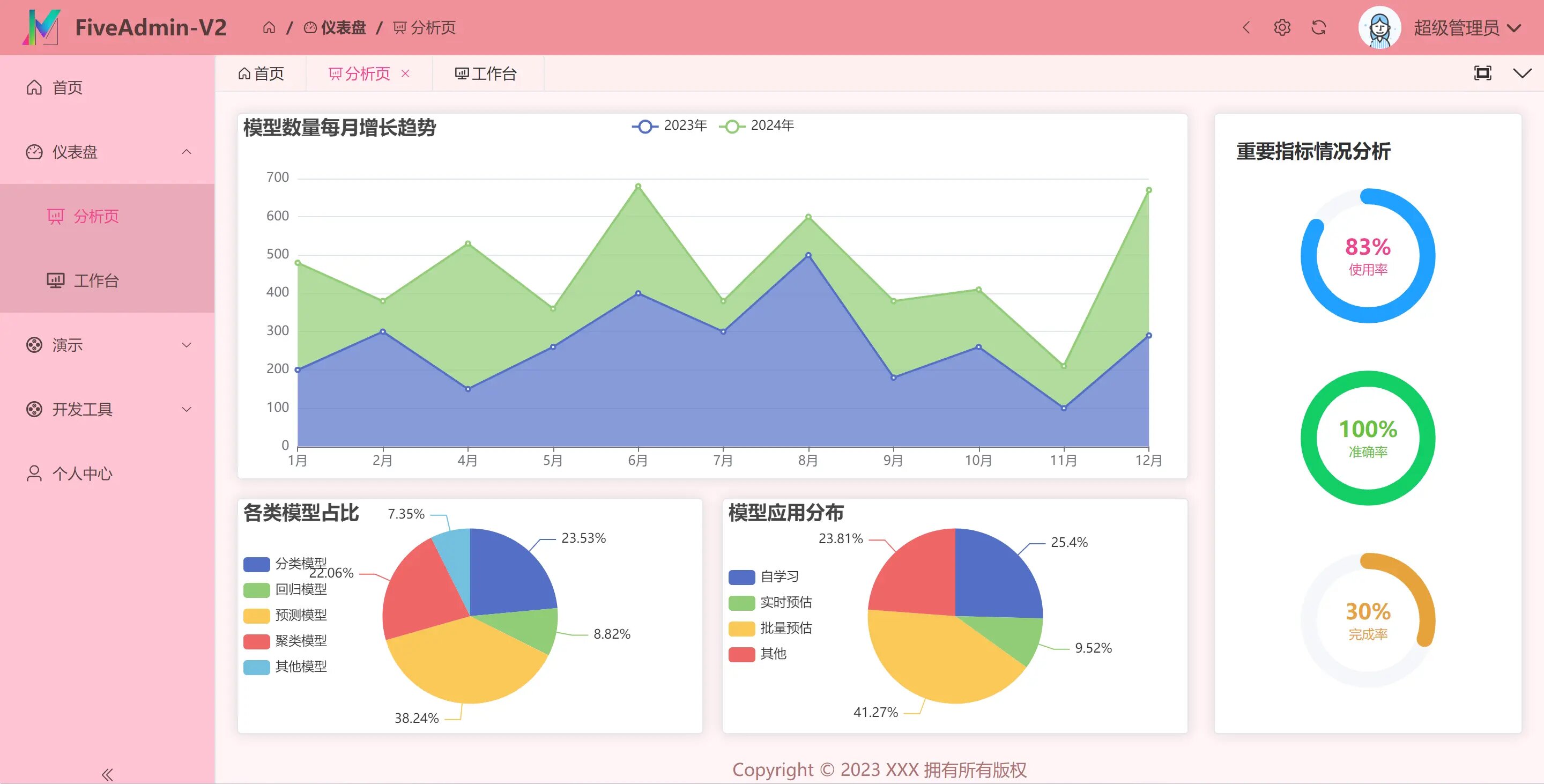 FiveAdminV2后台管理系统前端模板 一个开箱即用的后台管理系统框架，免费商用 ...