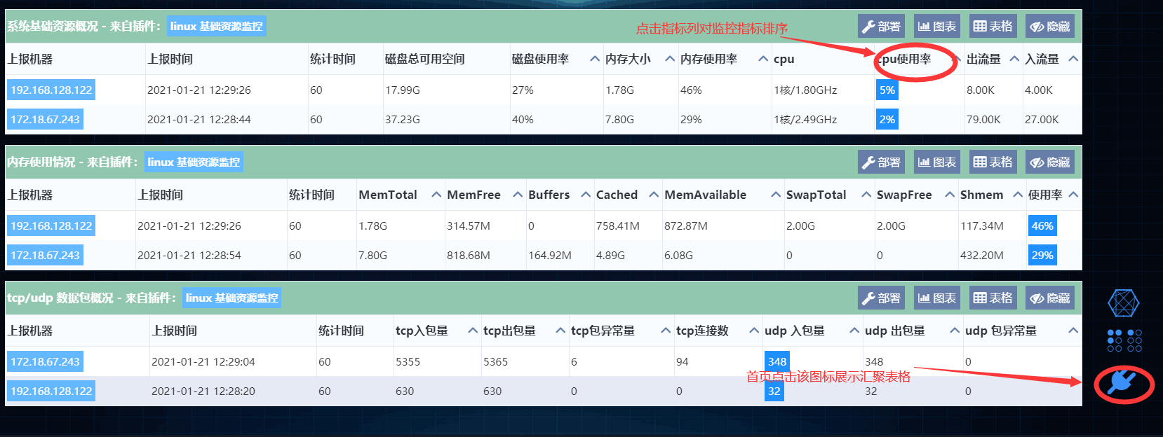 集业务监控点监控、日志监控、数据可视化以及监控告警为一体的国产云监控系统，众多云监控插件直接部署即可 ...
