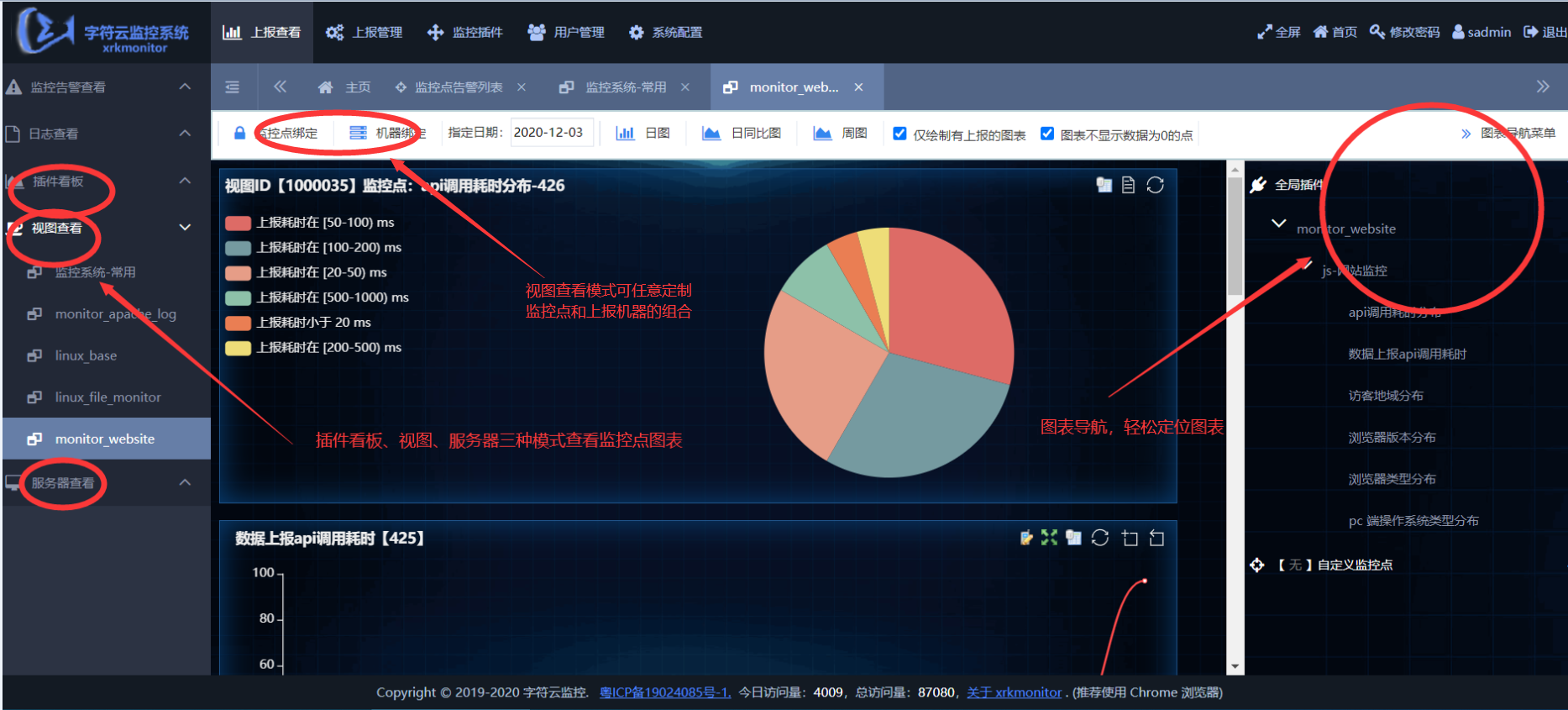 集业务监控点监控、日志监控、数据可视化以及监控告警为一体的国产云监控系统，众多云监控插件直接部署即可 ...