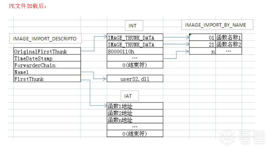 PE文件解析基础 