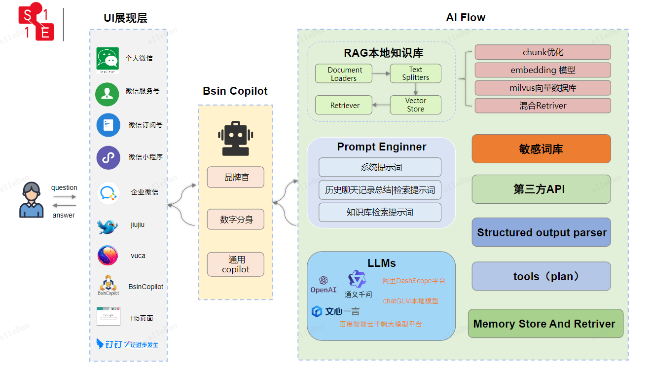 基于BsinPaaS开源框架构建的大语言模型应用SaaS服务 助您构建AI知识库应用  企业知识库应用 ... ...