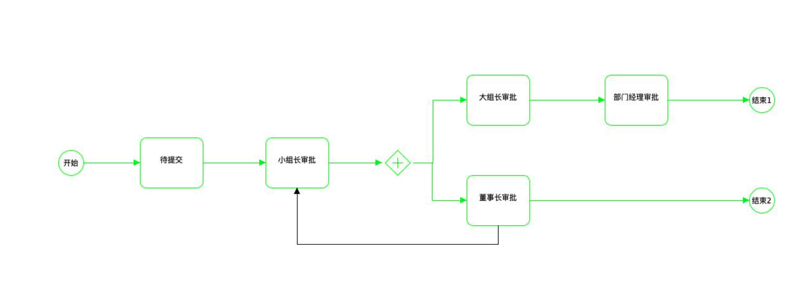 基于ruoyi-vue原版，集成自研Warm-Flow工作流,国产工作流引擎，简洁轻量五脏俱全 jar引入设计器的工作流 ...