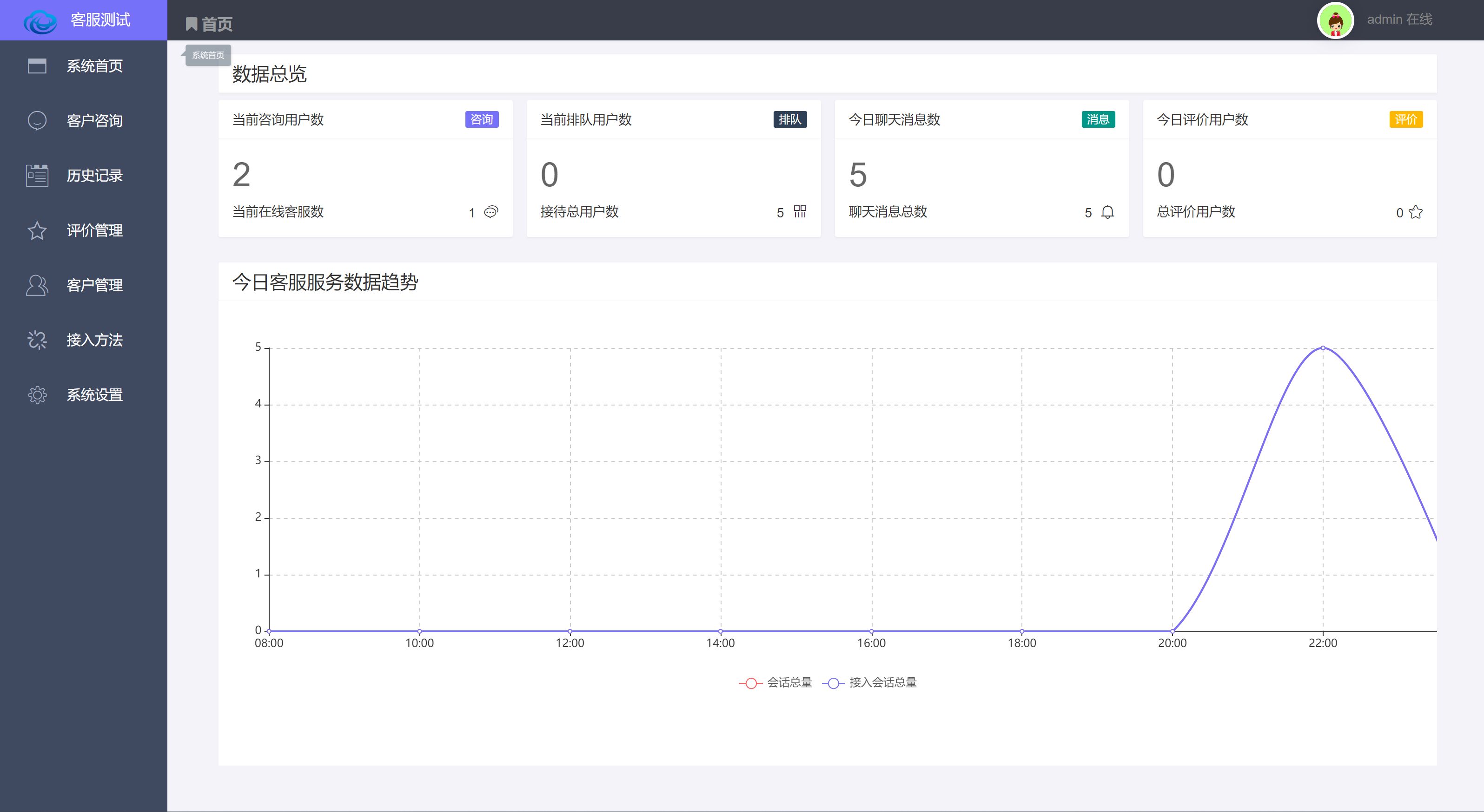 PHP在线客服系统源码功能强大+附详细教程