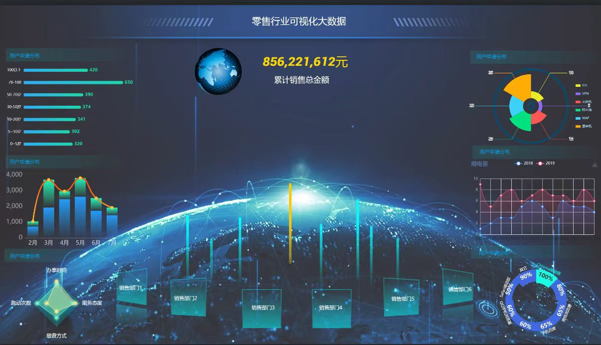 一款可视化大屏设计器 可视化大屏设计，集成有2万+的echart组件，全国，省，市，县，乡镇社区边界地图 ...