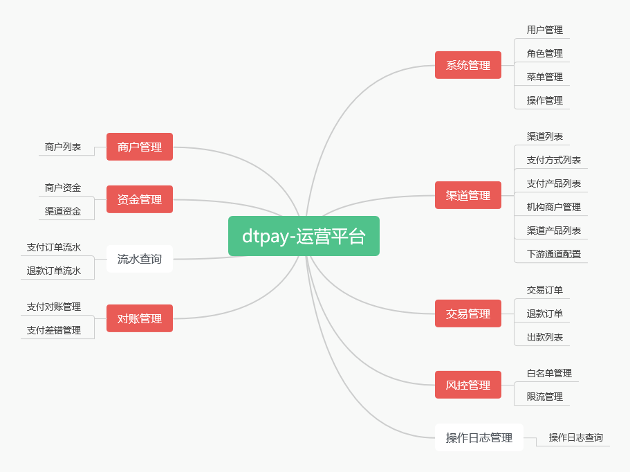 一款以聚合支付为核心业务，融合了商户收款管理、支付网关、电子钱包、报表产品生态矩阵等为一体的智能聚合 ...