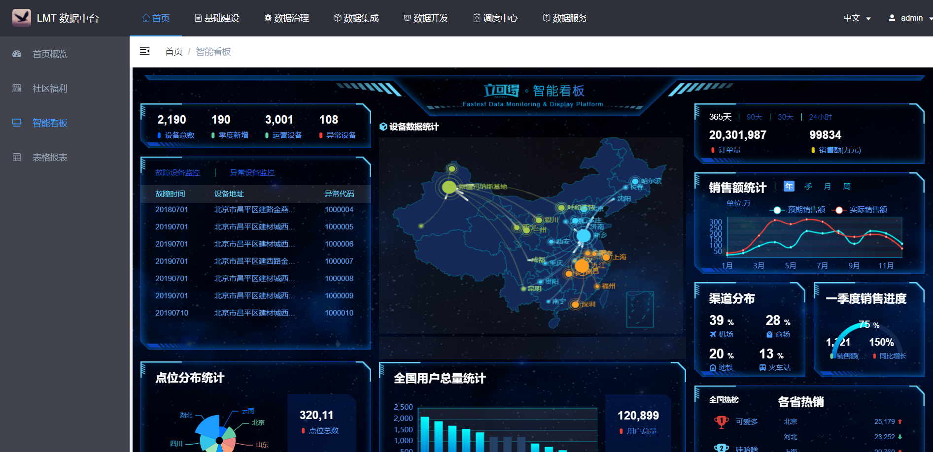 一站式开源的数据中台，实现元数据管理，数据仓库开发，数据质量管理，数据的可视化，实现高效赋能数据前台 ...