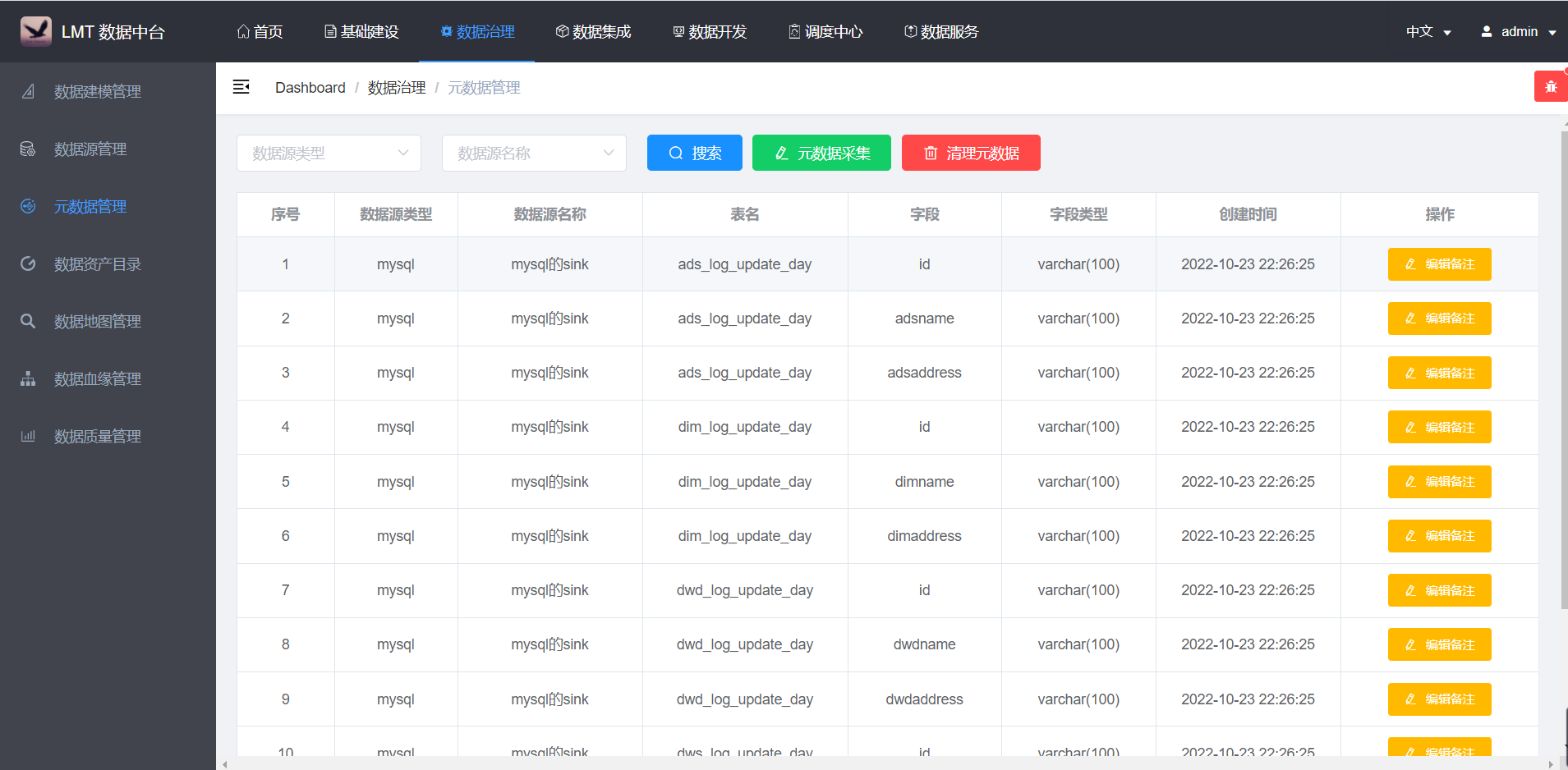 一站式开源的数据中台，实现元数据管理，数据仓库开发，数据质量管理，数据的可视化，实现高效赋能数据前台 ...