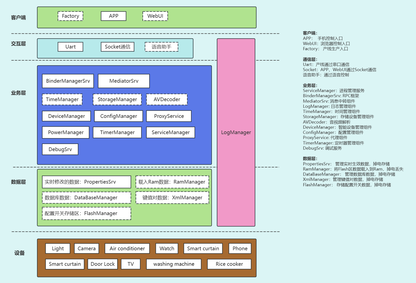 一款基于事件驱动模型的Linux中间件框架。采用微服务架构，旨在快速构建高效的Linux C++中间件应用框架。 . ...