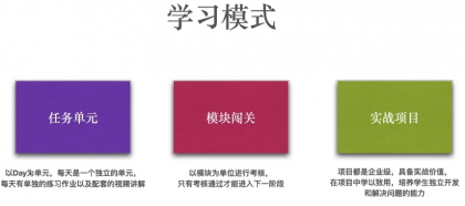 Python全栈工程师2025（中级）V3.0版，零基础入行人工智能&数据分析领域必备语言 ... ...