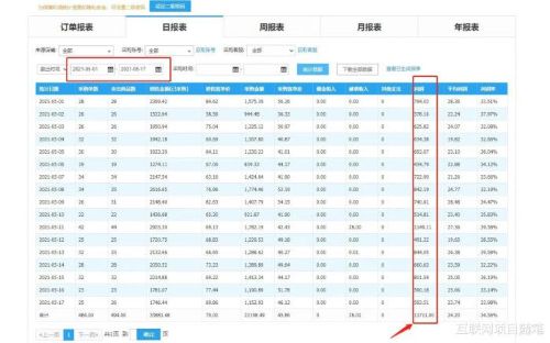 揭秘靠谱副业玩法，月入过万很难吗 