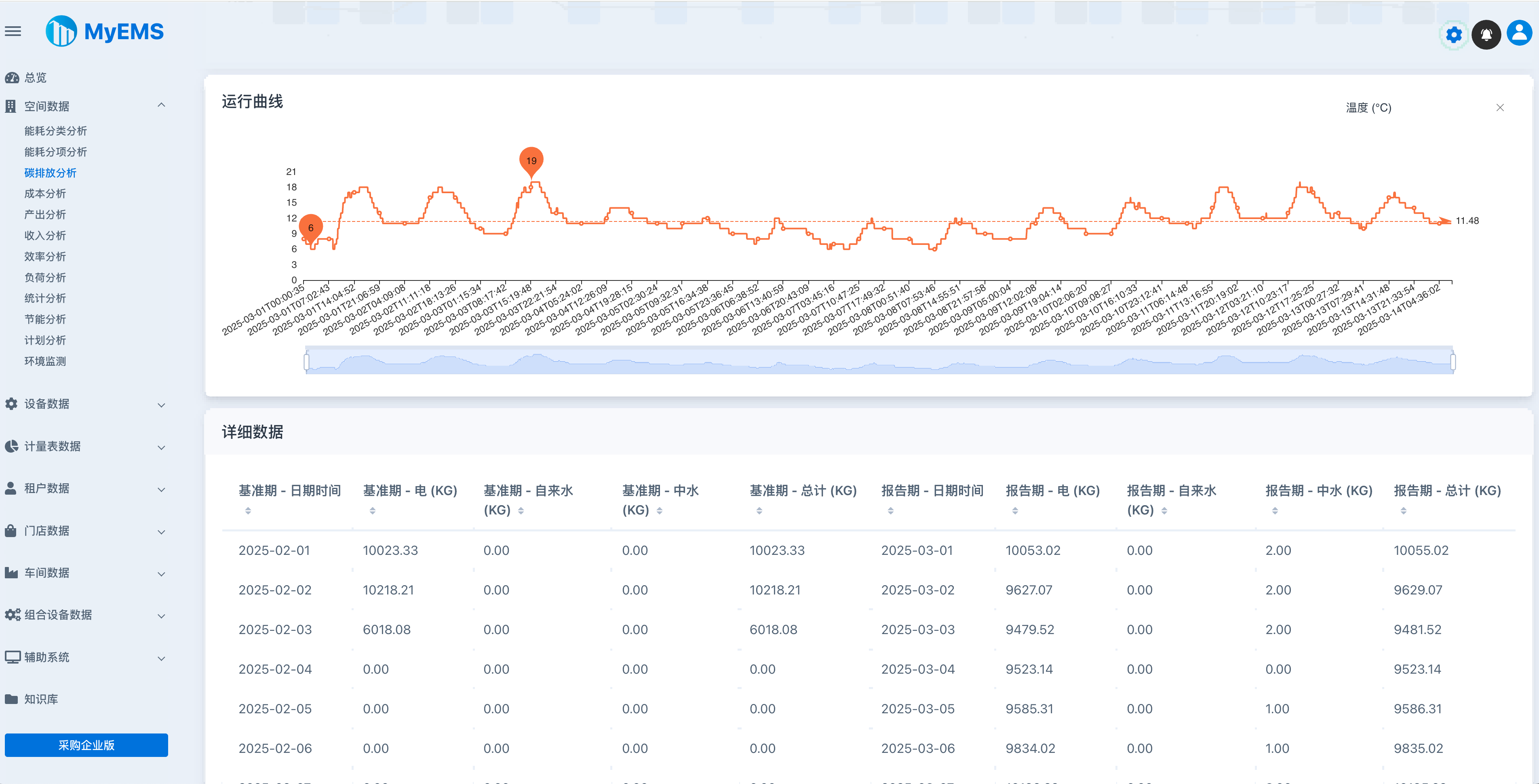 行业领先的开源能源管理系统(EMS)python源码 助力企业集团、产业园区、能源运营商低碳发展! ...