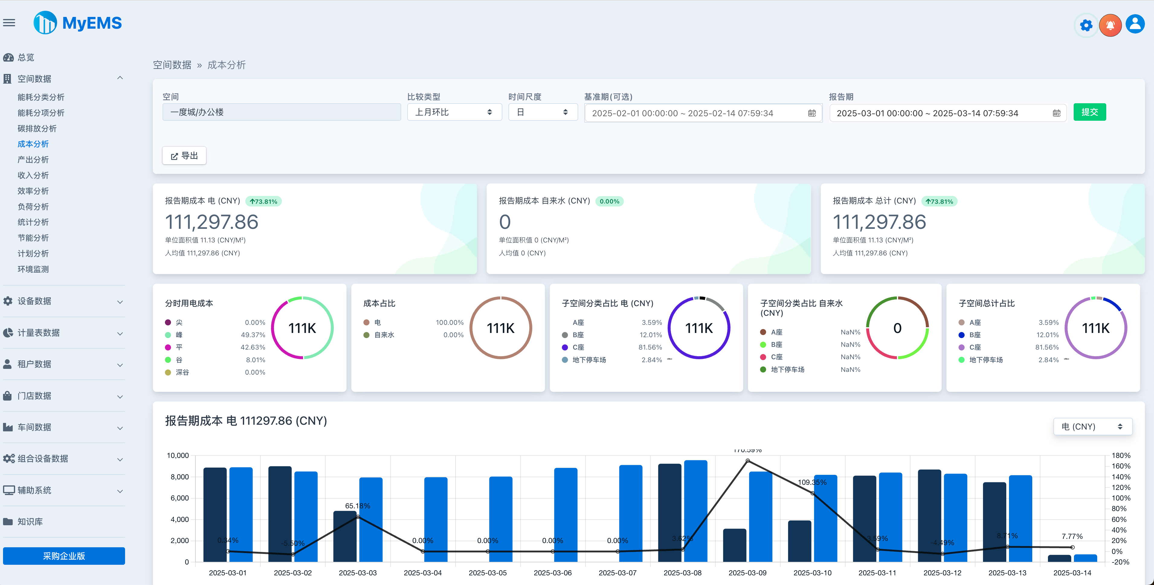 行业领先的开源能源管理系统(EMS)python源码 助力企业集团、产业园区、能源运营商低碳发展! ...