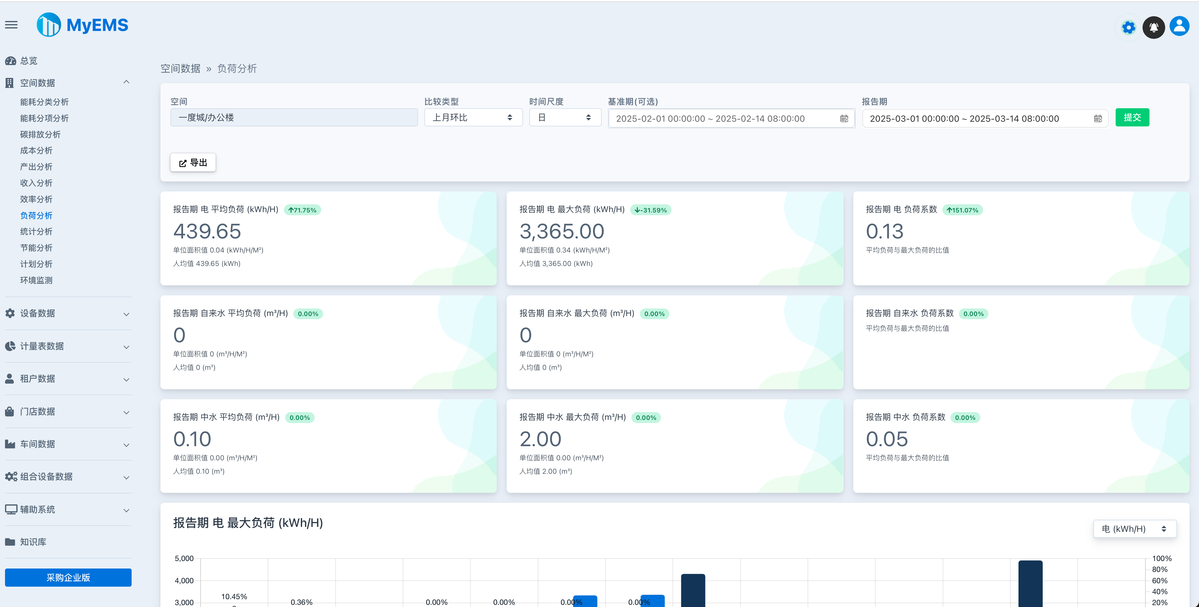 行业领先的开源能源管理系统(EMS)python源码 助力企业集团、产业园区、能源运营商低碳发展! ...