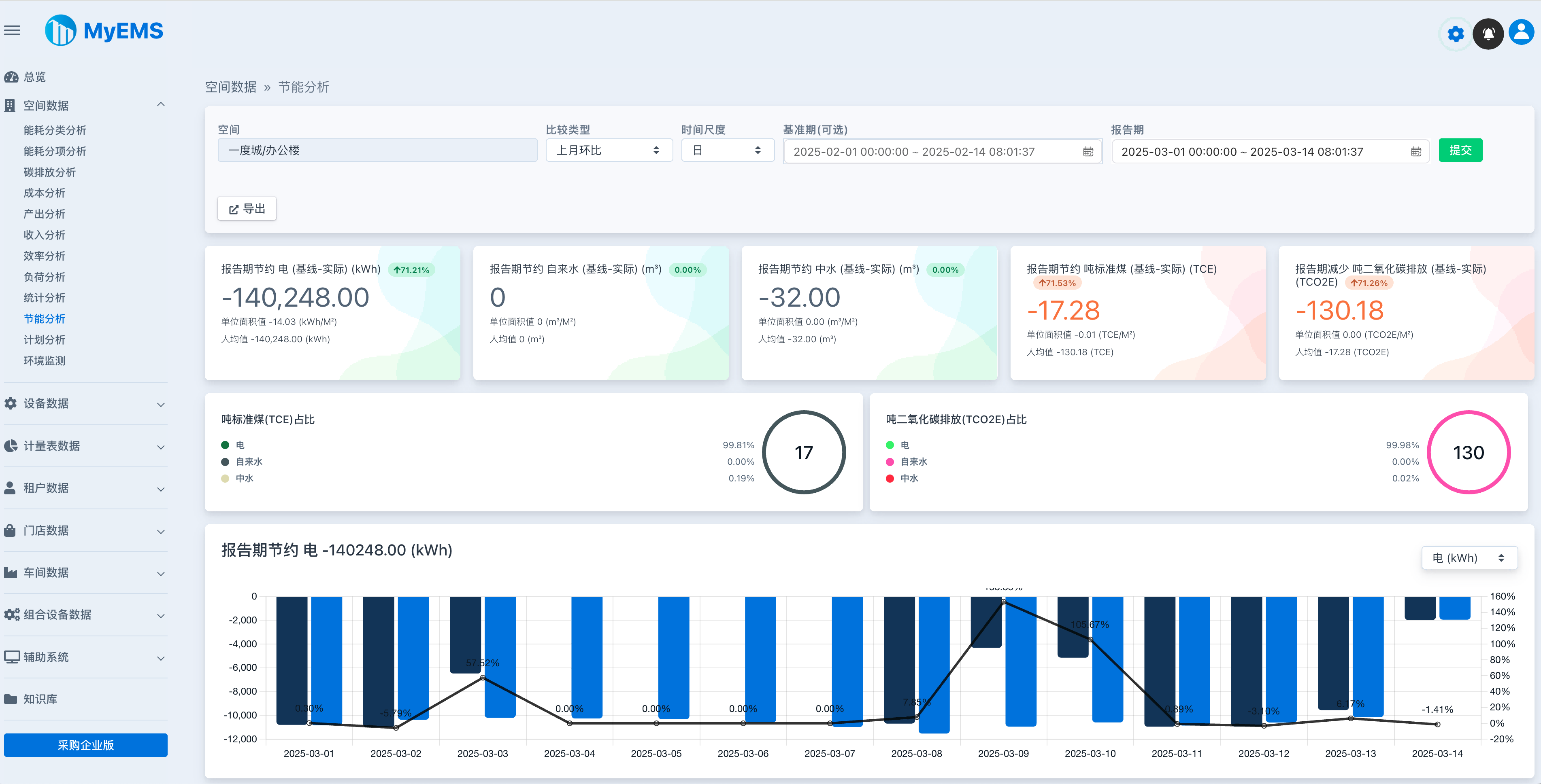 行业领先的开源能源管理系统(EMS)python源码 助力企业集团、产业园区、能源运营商低碳发展! ...