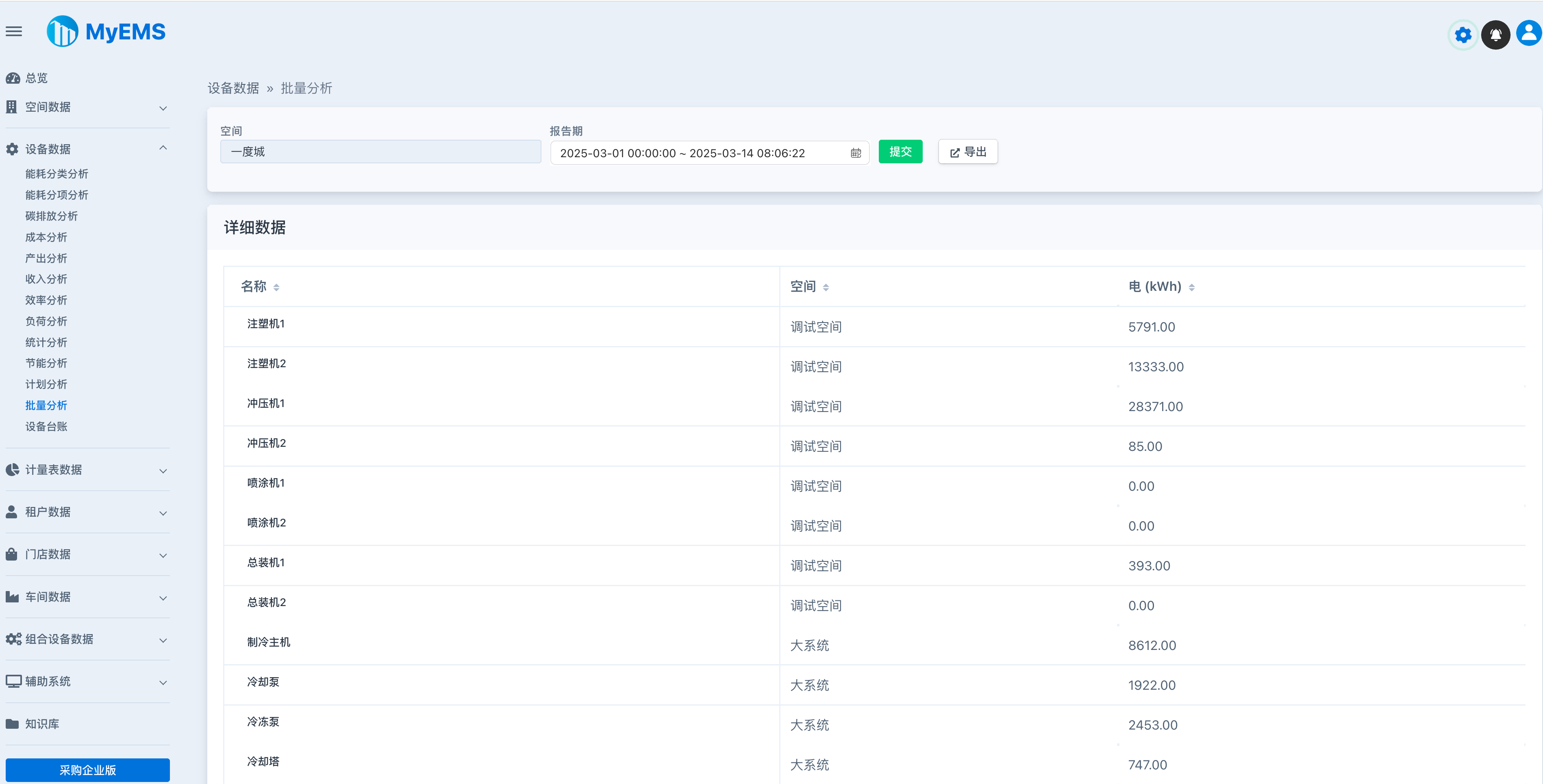 行业领先的开源能源管理系统(EMS)python源码 助力企业集团、产业园区、能源运营商低碳发展! ...