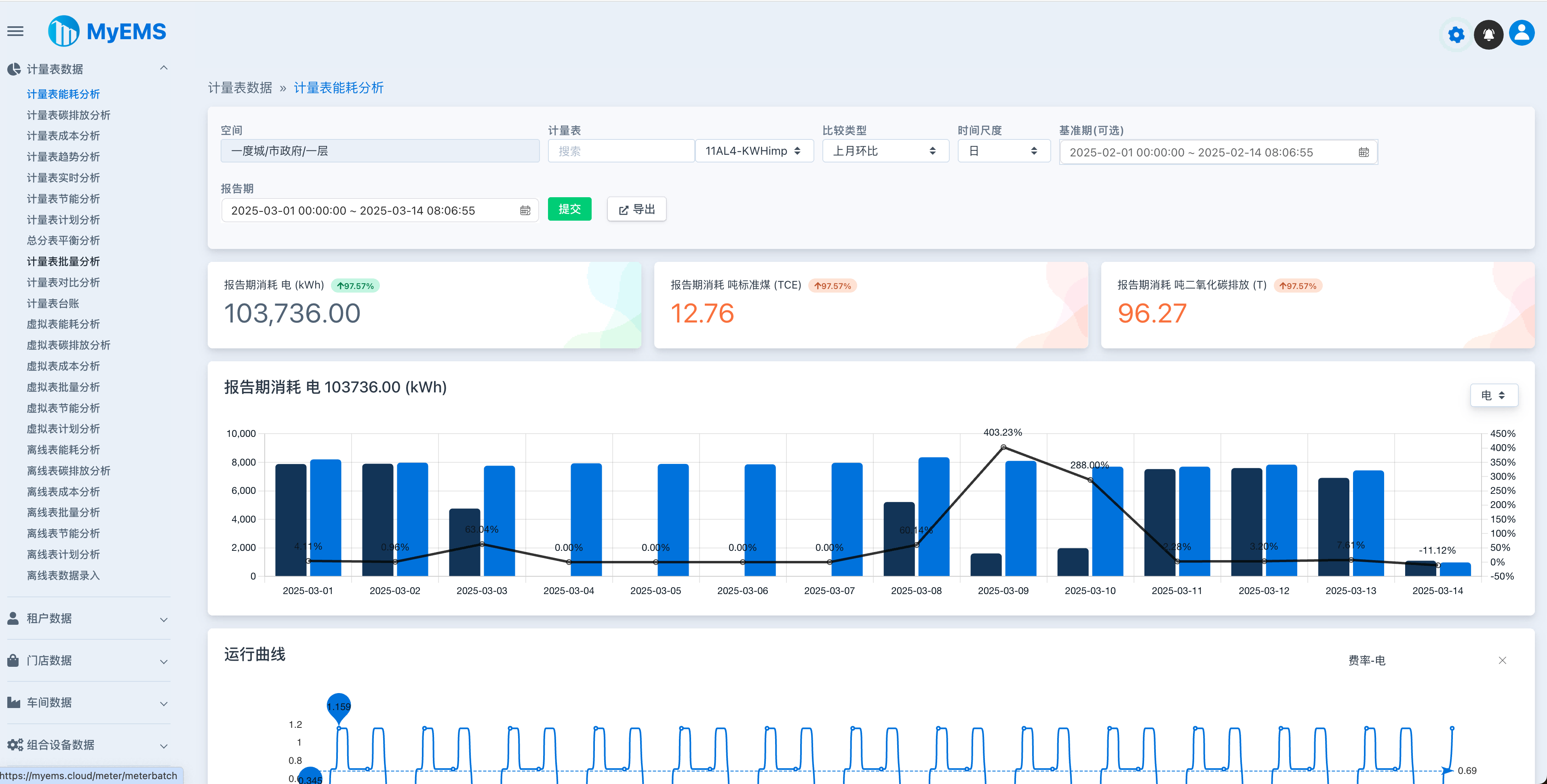 行业领先的开源能源管理系统(EMS)python源码 助力企业集团、产业园区、能源运营商低碳发展! ...
