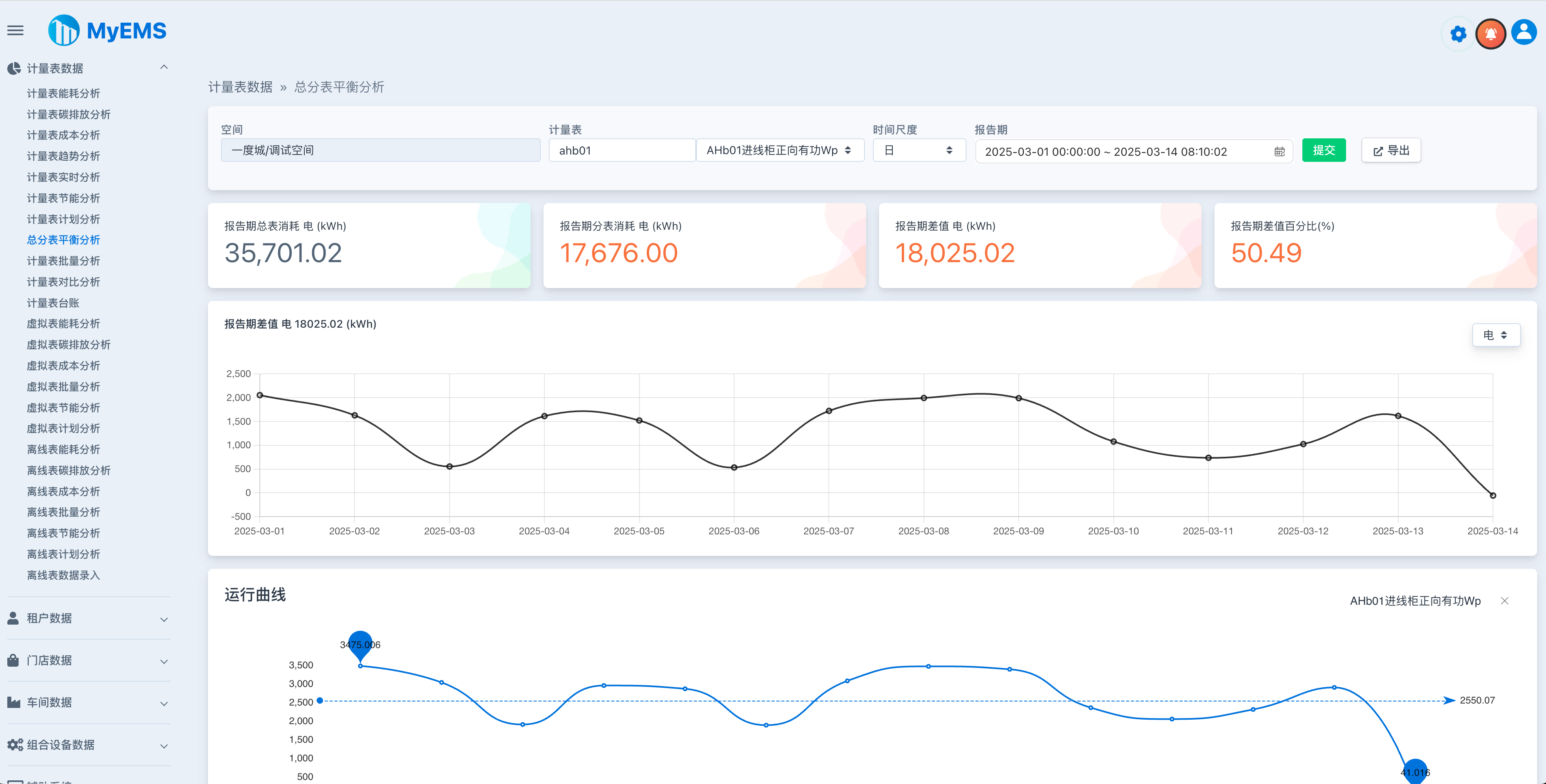 行业领先的开源能源管理系统(EMS)python源码 助力企业集团、产业园区、能源运营商低碳发展! ...