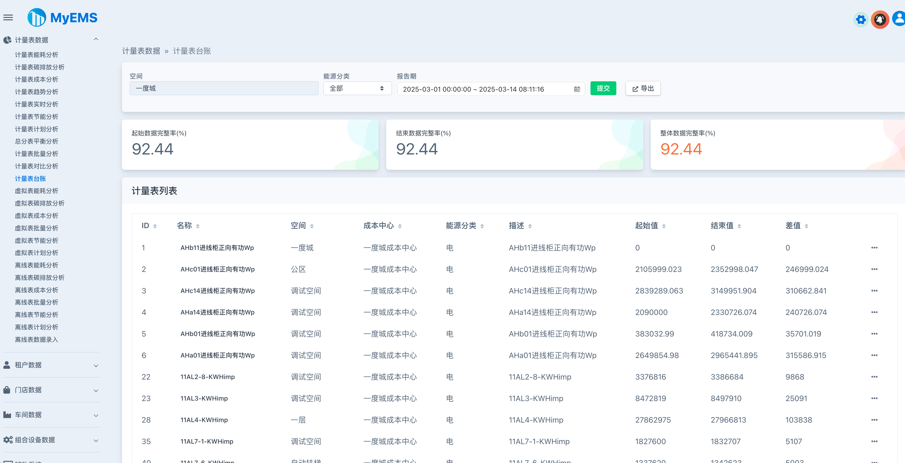 行业领先的开源能源管理系统(EMS)python源码 助力企业集团、产业园区、能源运营商低碳发展! ...