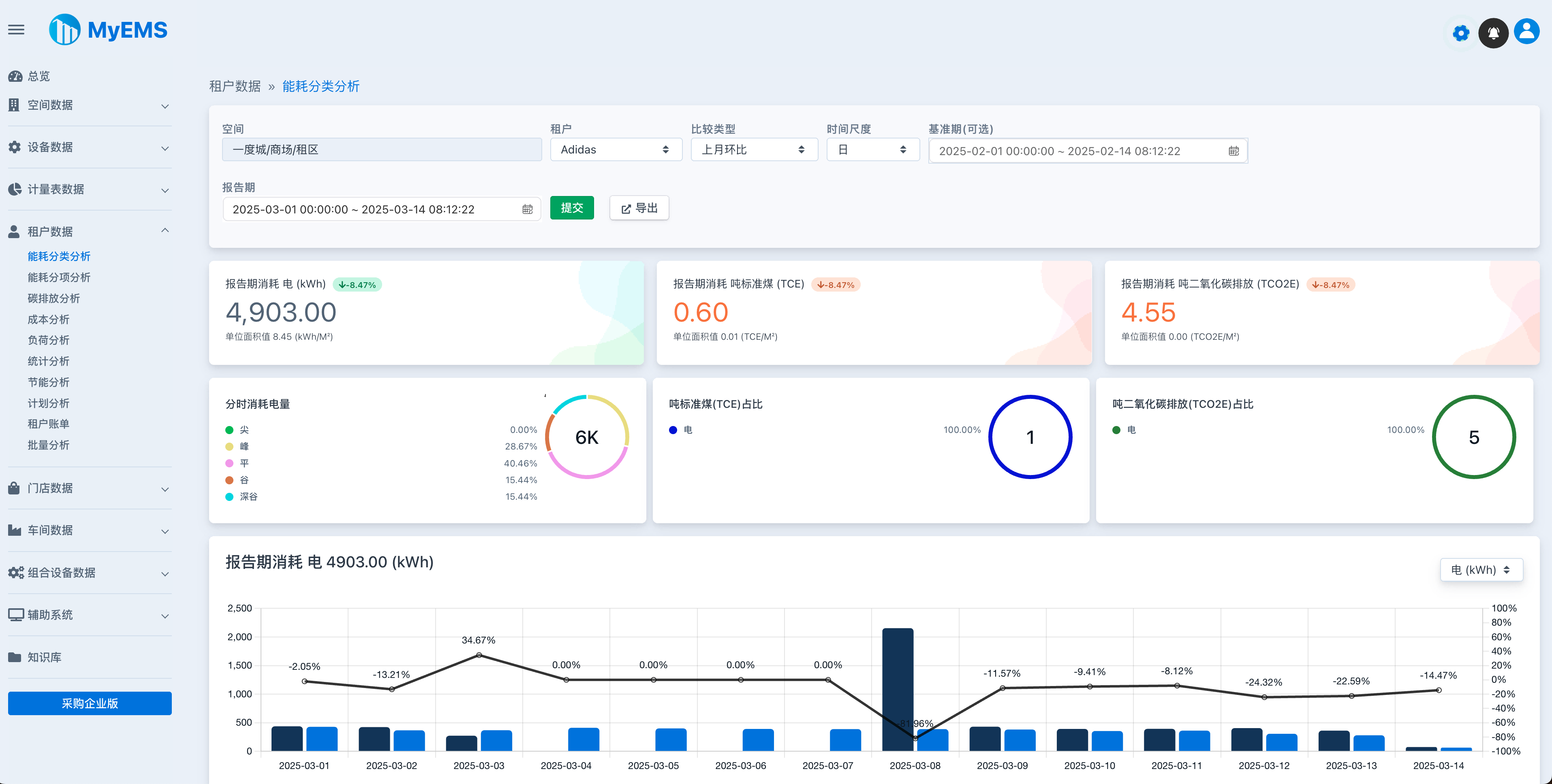 行业领先的开源能源管理系统(EMS)python源码 助力企业集团、产业园区、能源运营商低碳发展! ...