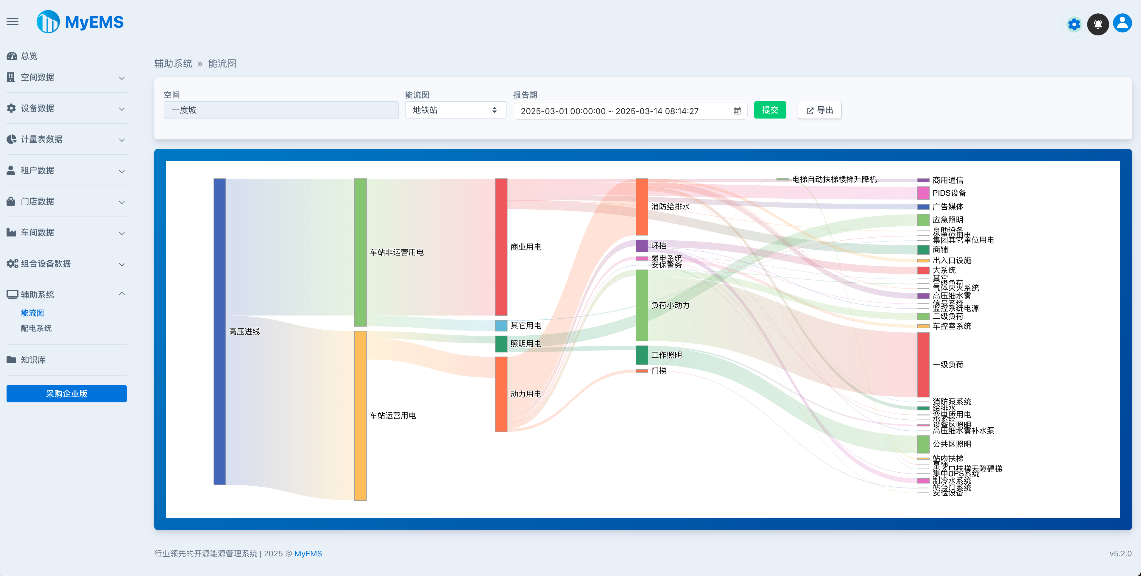 行业领先的开源能源管理系统(EMS)python源码 助力企业集团、产业园区、能源运营商低碳发展! ...
