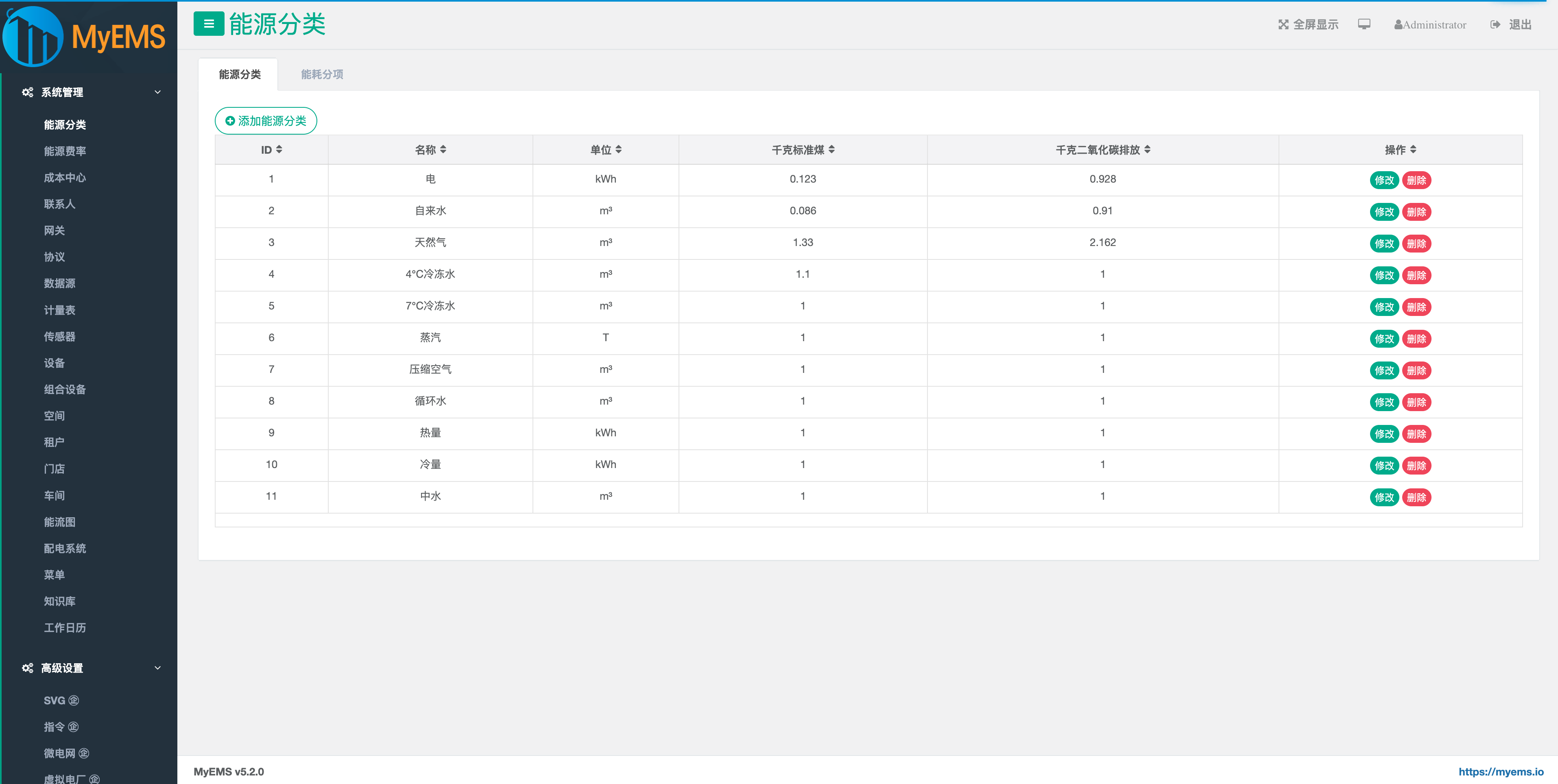 行业领先的开源能源管理系统(EMS)python源码 助力企业集团、产业园区、能源运营商低碳发展! ...