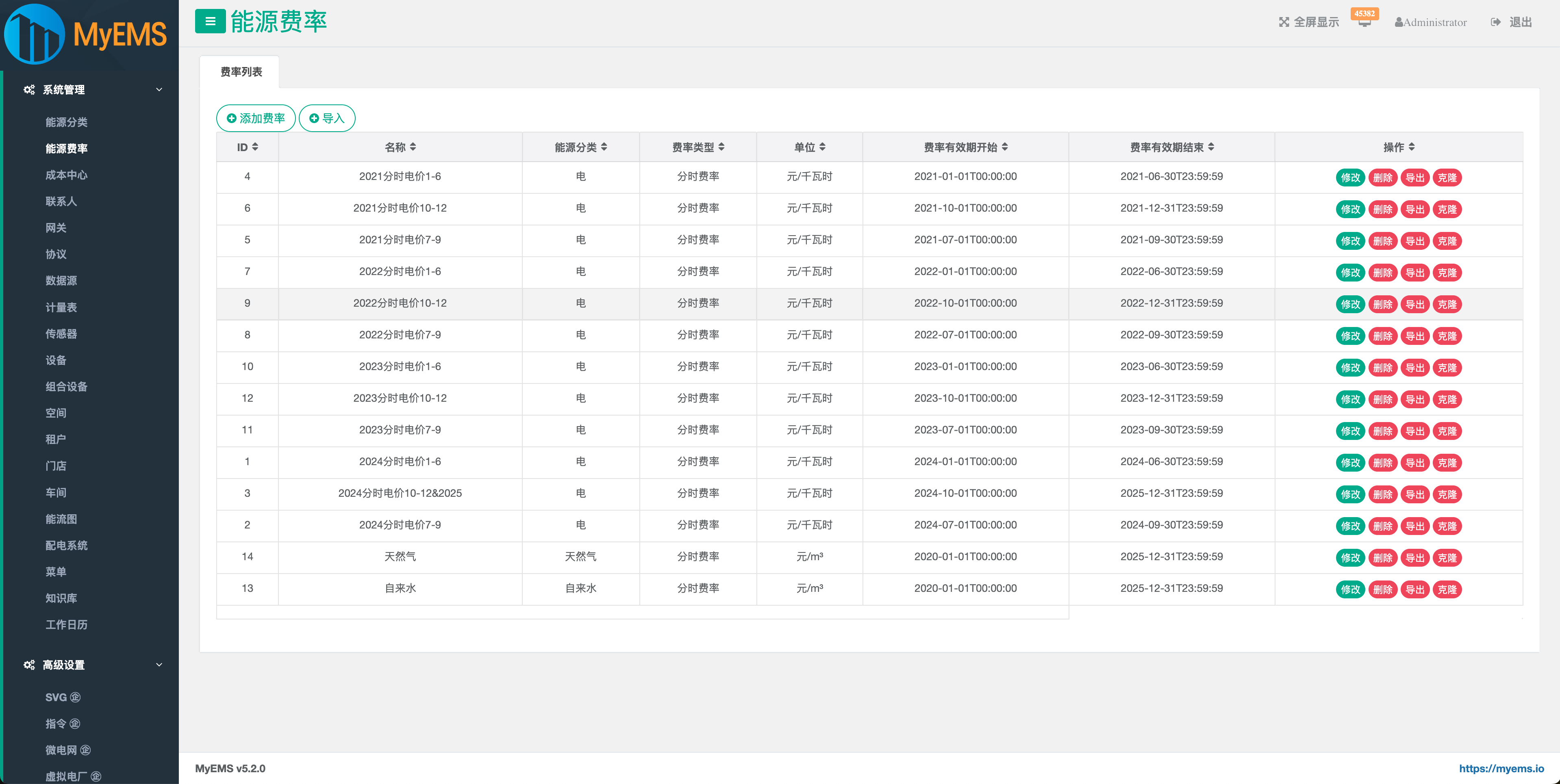 行业领先的开源能源管理系统(EMS)python源码 助力企业集团、产业园区、能源运营商低碳发展! ...