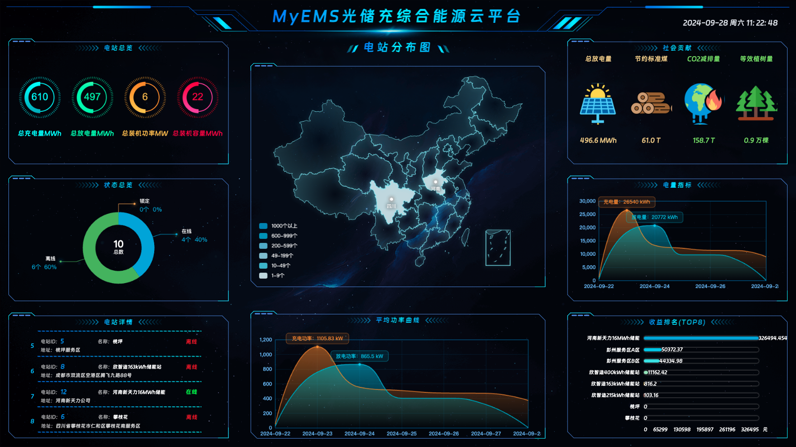 行业领先的开源能源管理系统(EMS)python源码 助力企业集团、产业园区、能源运营商低碳发展! ...