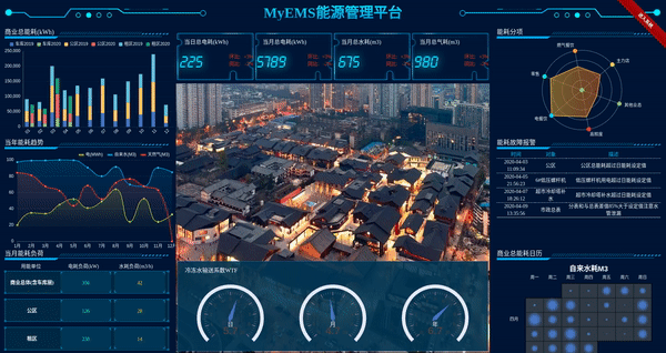 行业领先的开源能源管理系统(EMS)python源码 助力企业集团、产业园区、能源运营商低碳发展! ...