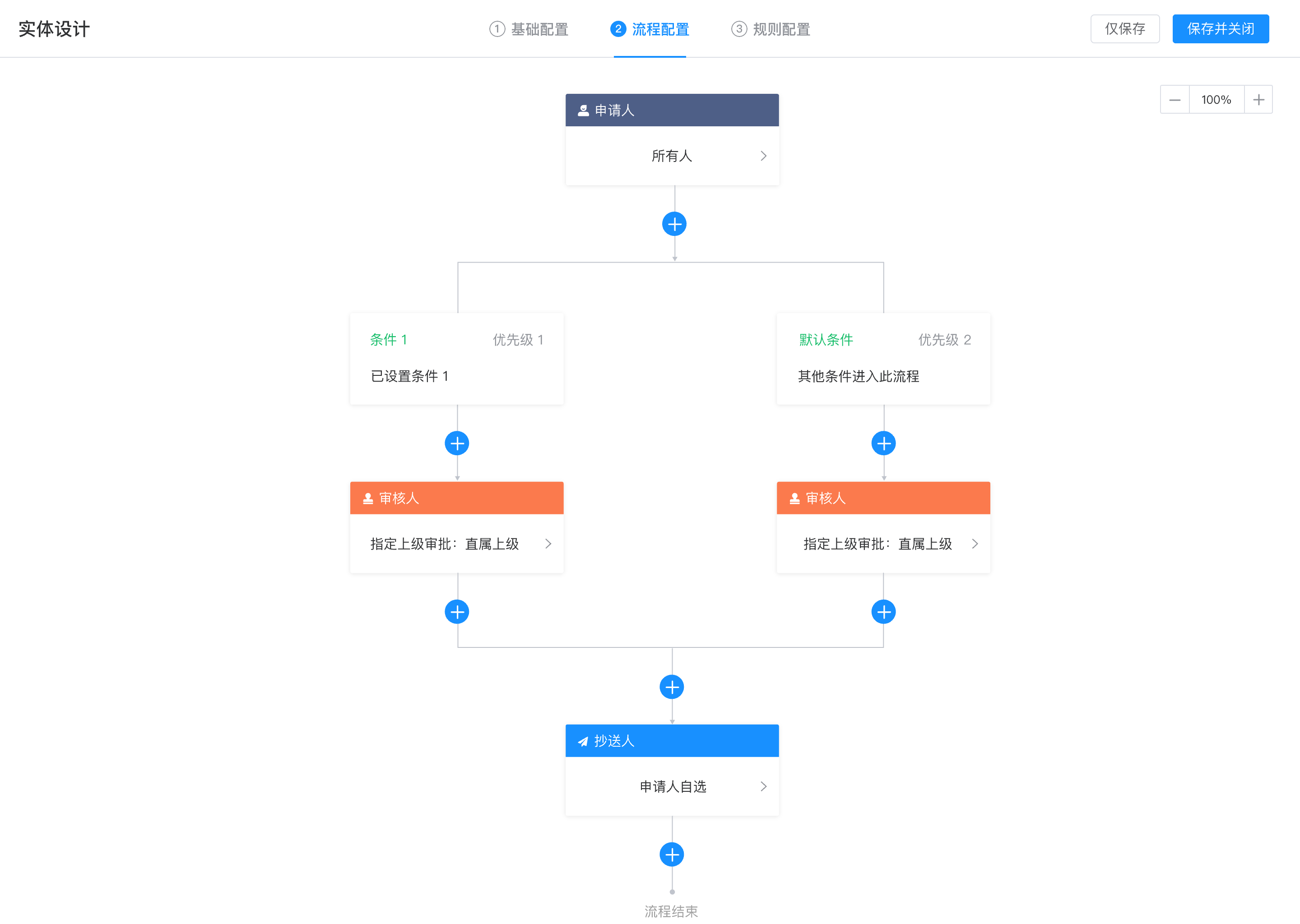 AI+低代码双引擎智能办公系统 OA办公系统，采用laravel+mysql+element UI框架开发PHP源码 ...
